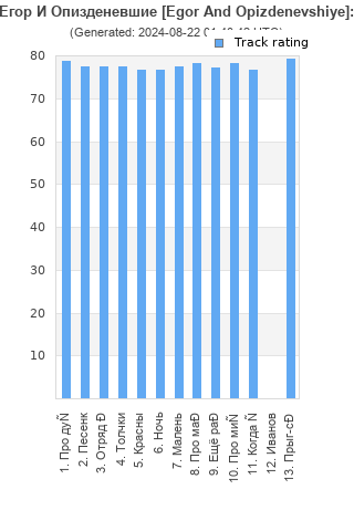 Track ratings