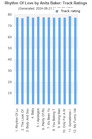 Track ratings