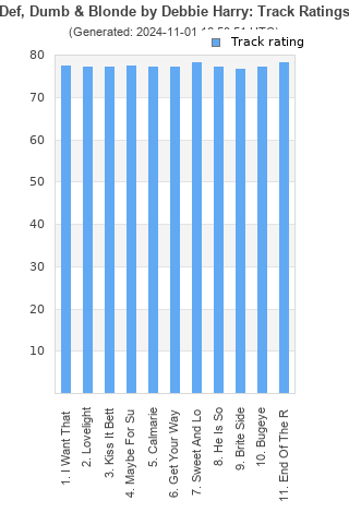 Track ratings