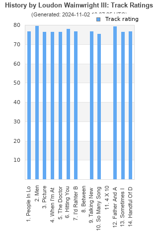 Track ratings