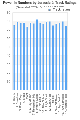 Track ratings