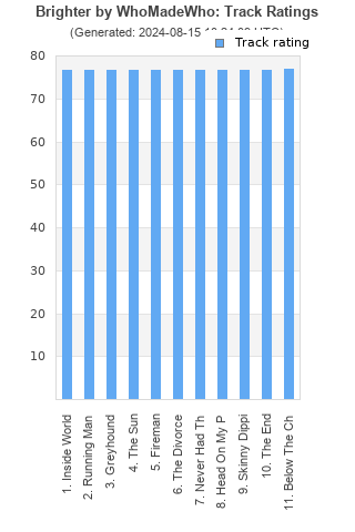 Track ratings