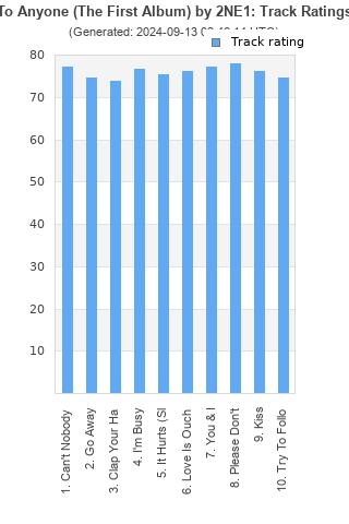 Track ratings