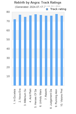 Track ratings