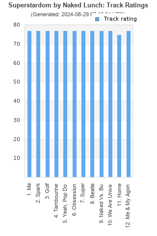 Track ratings