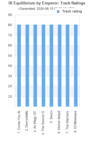 Track ratings