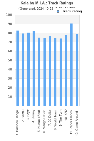 Track ratings