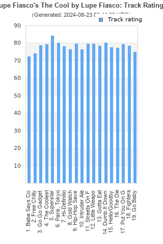 Track ratings