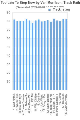 Track ratings