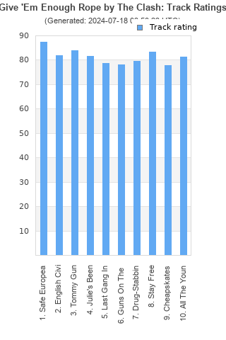 Track ratings