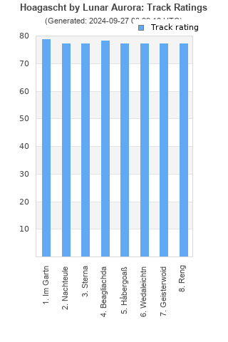 Track ratings