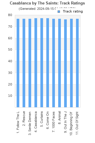 Track ratings