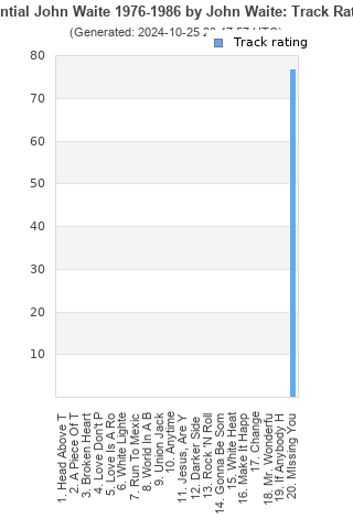 Track ratings