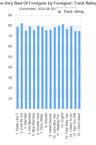 Track ratings