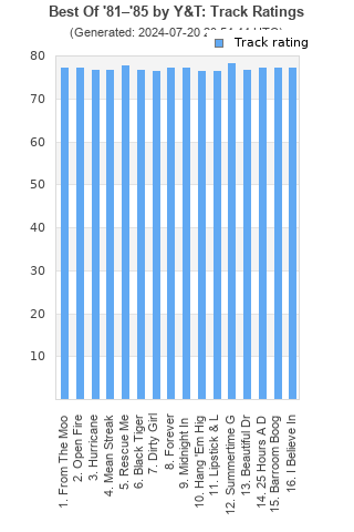 Track ratings