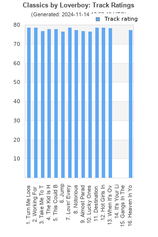 Track ratings