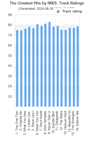 Track ratings