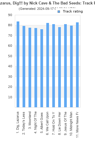 Track ratings