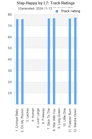 Track ratings