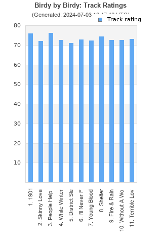 Track ratings