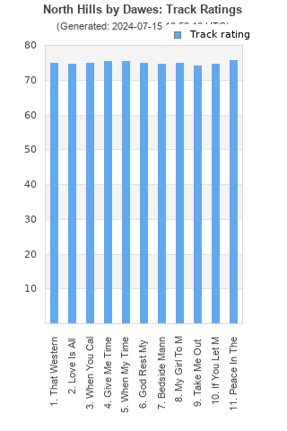 Track ratings