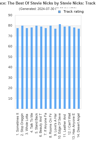 Track ratings