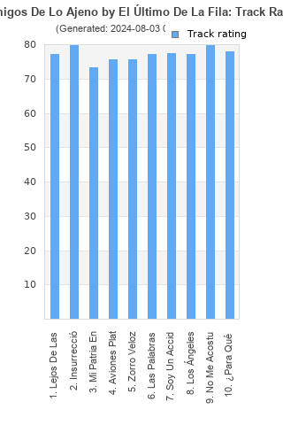 Track ratings