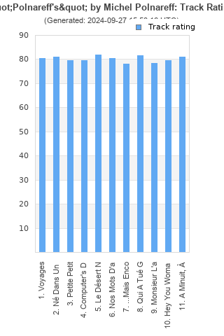 Track ratings