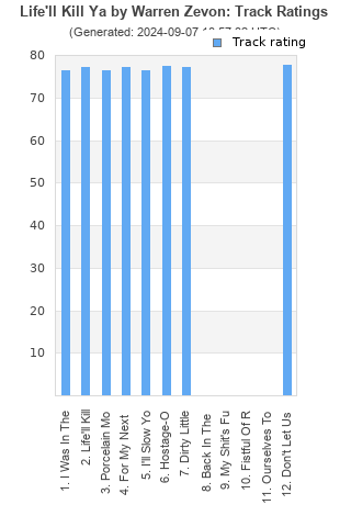 Track ratings