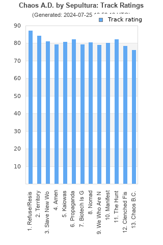 Track ratings