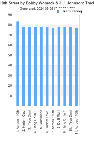 Track ratings