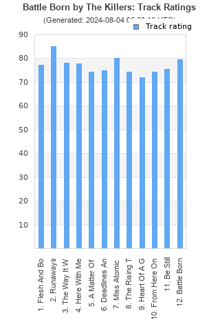 Track ratings