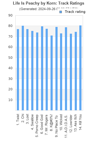 Track ratings