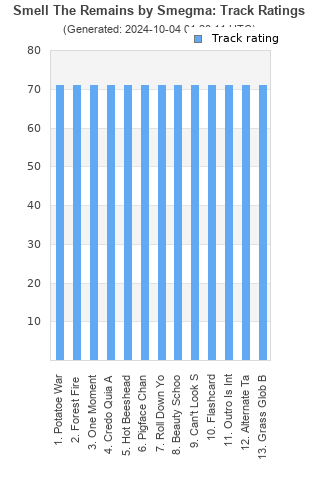 Track ratings