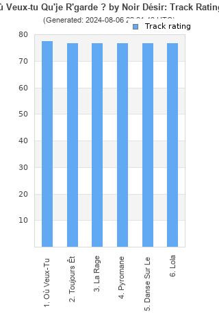 Track ratings