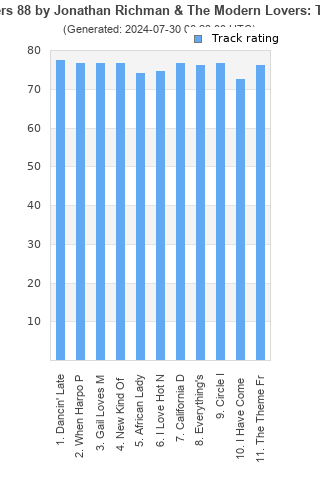 Track ratings