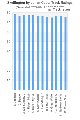 Track ratings