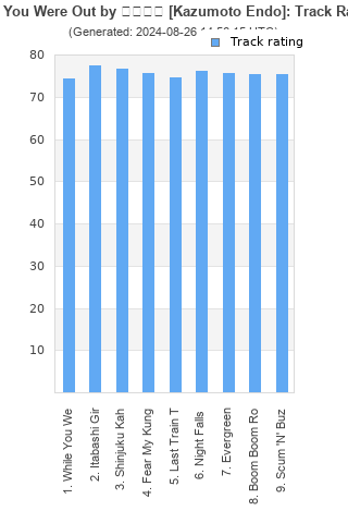 Track ratings