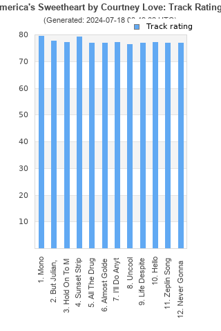 Track ratings