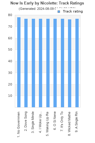 Track ratings