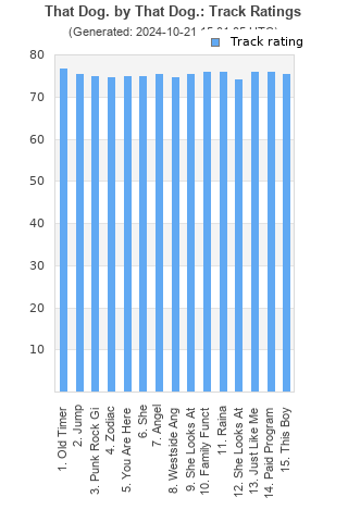 Track ratings