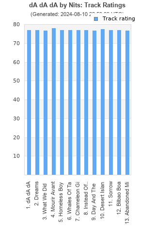 Track ratings