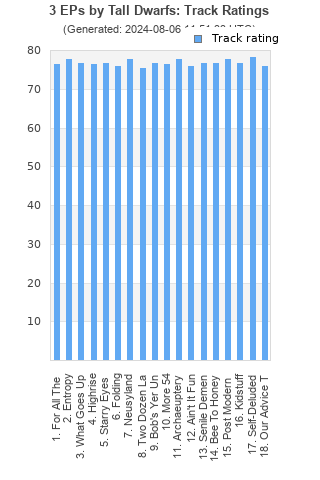 Track ratings