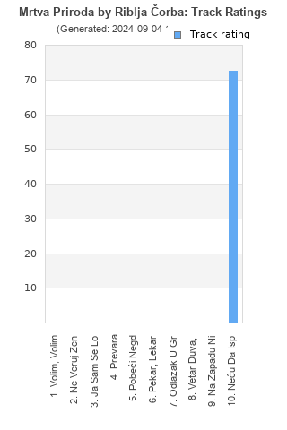 Track ratings