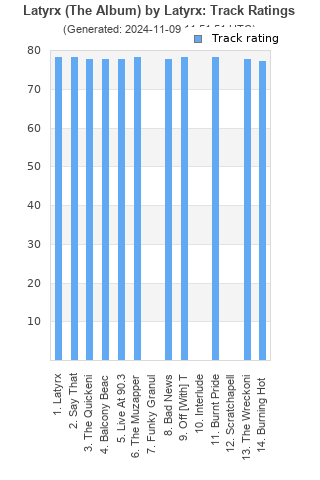 Track ratings