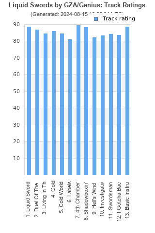 Track ratings