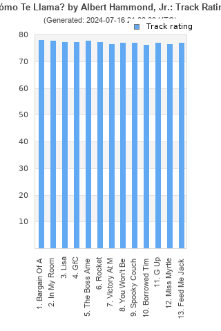 Track ratings