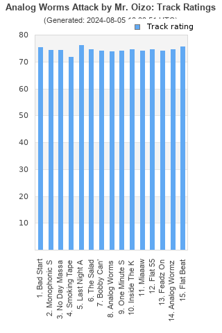 Track ratings