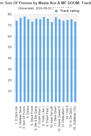 Track ratings