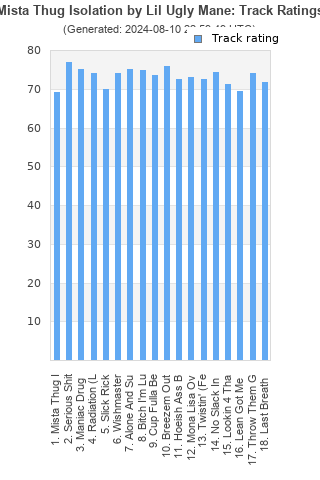 Track ratings